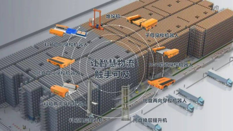 电商仓储输送线提升机：揭秘高效物流背后的“隐形功臣